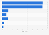 Innovation expenditure in the retail trade industry Australia 2014/2015