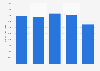 Tractor registrations in Austria 2010-2014