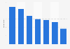 UK: share of mothers visiting social media sites weekly via mobile in 2013, by site