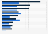 Daily average salary of rural Indian workers by sector and gender 2011-12