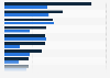 Daily average salary of urban Indian workers by sector and gender 2011-12