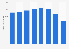 Number of DSL internet subscribers Australia 2011-2018
