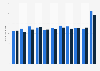 Time spent on downloading or streaming music per day in Sweden 2005-2015, by gender