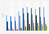 Share of individuals playing PC games per day in Sweden 2008-2018, by age