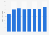 Number of mobile wireless internet subscribers Australia 2011-2017