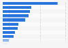 Italy: sources for blog topics 2016