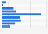 Italy: monthly single blog users 2016