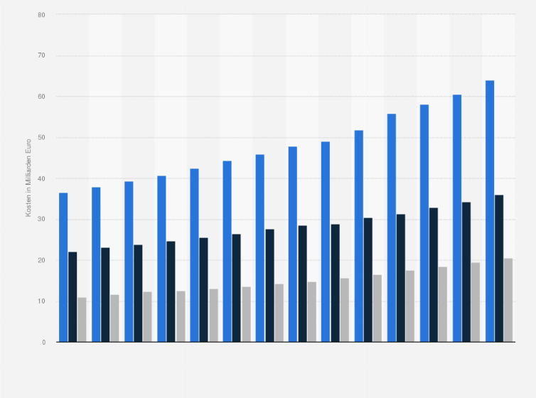 Statistik: Bereinigte Kosten¹ deutscher Krankenhäuser nach Trägerschaft  in den Jahren 2010 bis 2023 (in Milliarden Euro)