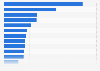 Italy: Christmas markets by region 2013