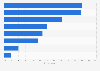 Types of Christmas gifts consumers were planning to purchase online in Sweden 2016