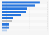 Main causes of death among toddlers in India 2010-2013