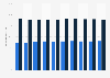 Labor force participation rate in Qatar by nationality 2009-2017