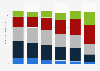 Shipments of flat-panel TVs in North America by size 2014-2018