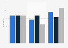 Shopping: increased likelihood of buying clothing by personalized showcasing UK 2015