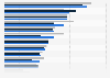 Shopping: shared personal data with retailers while shopping UK 2015