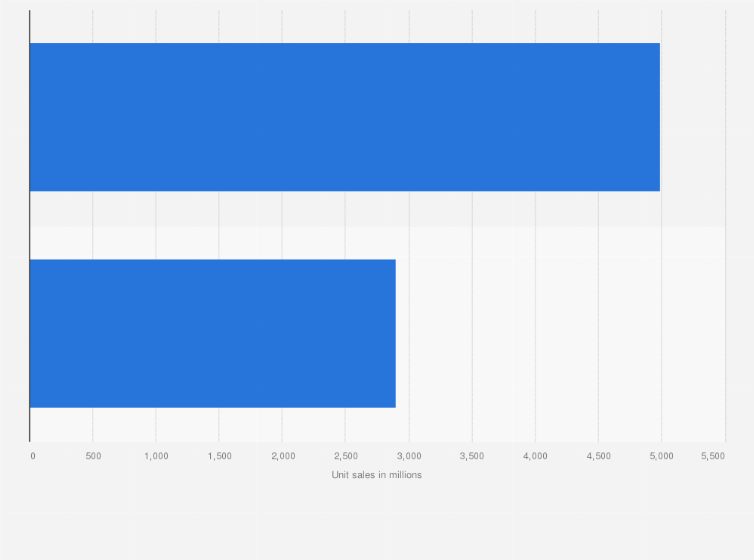 Statistic: Unit sales of candy and chocolate in the United States in 2020, by segment (in million units)
