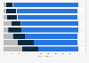 Customer preferences for online or offline shopping in the Netherlands 2015, by store