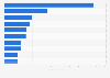 LCD TV shipments worldwide by vendor 2016