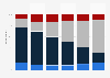 Share of individuals watching movies in Norway 2015, by platform and age group