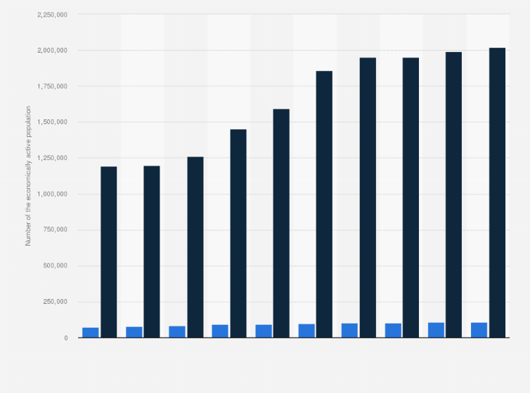 Qatari Population Qatari People Population In Qatar