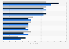 Shopping: reward for sharing personal data with retailer while shopping UK 2015