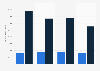 Volume of herring and mackerel caught by Norwegian and Danish fishing fleet 2012-2015