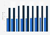 Citizen labor force participation rate in Qatar by gender 2009-2017