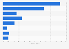 Actividades de prensa y entretenimiento online usuarios de smartphone Alemania 2015