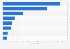 Actividades de prensa y entretenimiento online de usuarios de smartphone Japón 2015