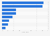 Actividades de prensa y entretenimiento online usuarios de smartphone Australia 2015