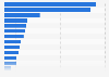 Italy: resident foreign affiliates in the industry sector 2016
