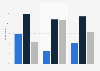 Following news about Max Verstappen in the Netherlands 2016, by gender