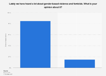 Italy: opinion on gender-based violence and femicide 2016