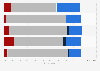 Italy: familiarity with victims of harassment or violence 2016
