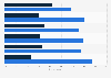 UK expectation of deterioration in EU relations due to President Trump, by age 2016