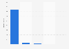 Export volume of lithium products from China 2017, by category