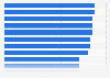 Grocery categories in which brands are important for product United Kingdom (UK) 2016