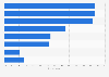 Italy: benefits and money from blogging 2016
