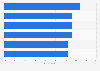 Top grocery categories for brand switching in the United Kingdom (UK) in 2016