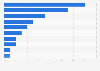 Worldwide consumer packaged goods software market vendor share 2015