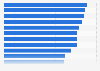 Usagers e-commerce en Europe 2015
