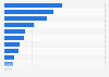 Market share for tractor brands in Portugal 2015