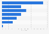 Italy: bloggers contact with PR agencies 2016