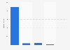 Import volume of lithium products to China 2017, by category