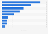 Italy: disliked aspects of Christmas markets 2013
