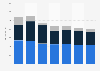 Italy: retail consumption value of fur clothing 2011-2016, by distribution channel