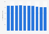Number of sales employees in Japan 2010-2017
