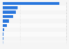 Market share for brands of tractors in Finland 2015