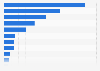 Market share for brands of tractors in Norway 2015