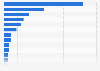 Malta: number of associated sport club members in 2013, by type of sport